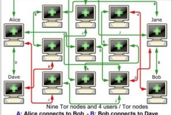 Kraken darknet market ссылка