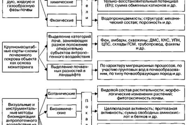 Onion сайт кракен