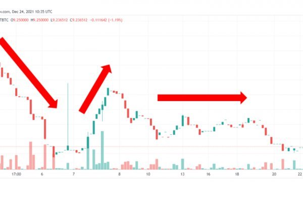 Kraken darknet market зеркало